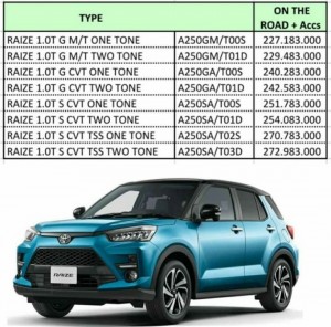 NEW TOYOTA RAIZE MEI 2021